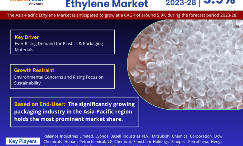Asia-Pacific Ethylene Market