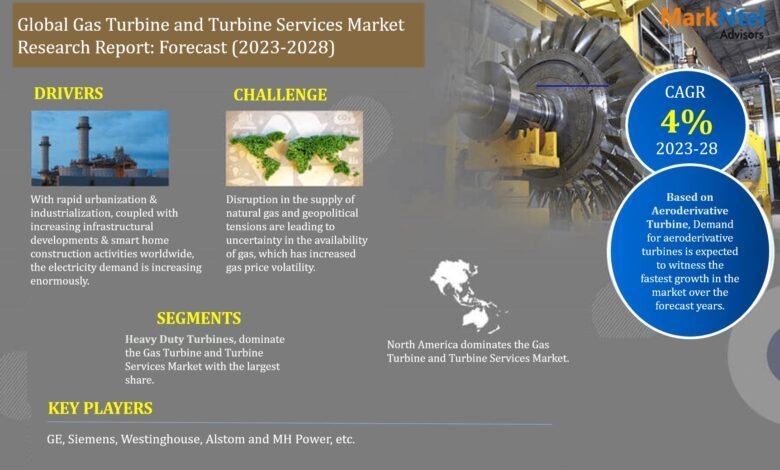 Global Gas Turbine and Turbine Services Market