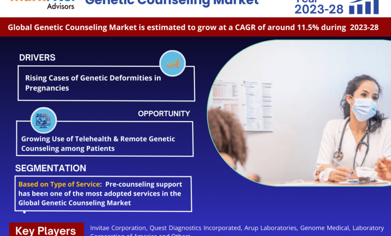 Global Genetic Counseling Market