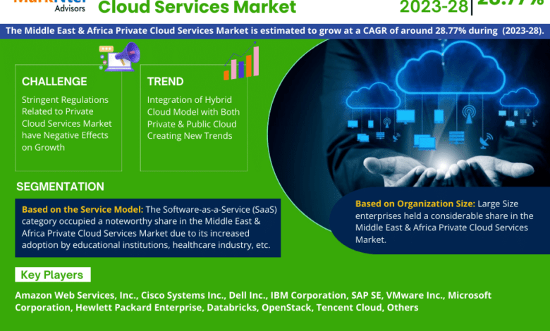 Middle East & Africa Private Cloud Services Market