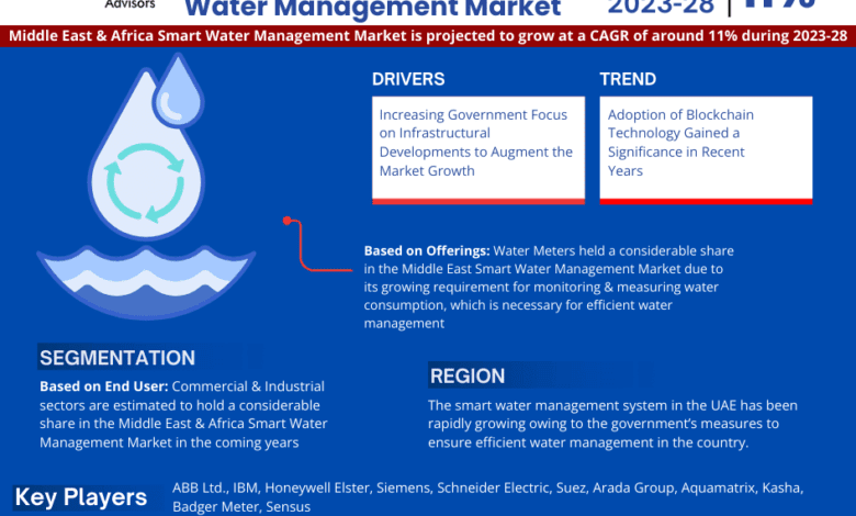 Middle East & Africa Smart Water Management Market