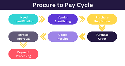 Procurement to Pay Software Market