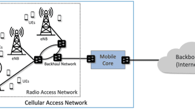 5G Radio Access Network Market